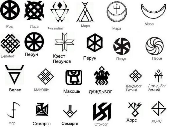 Самый частый символ. Символы языческих богов славян. Знак язычества. Славянские языческие символы. Славянские симоволыбогов.
