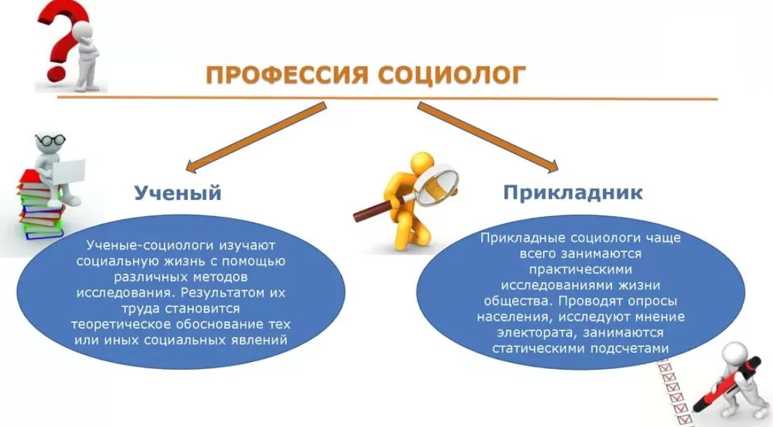 Направление социология профессии. Социологические профессии. Социолог профессия. Социология специальность. Социология кем можно работать.