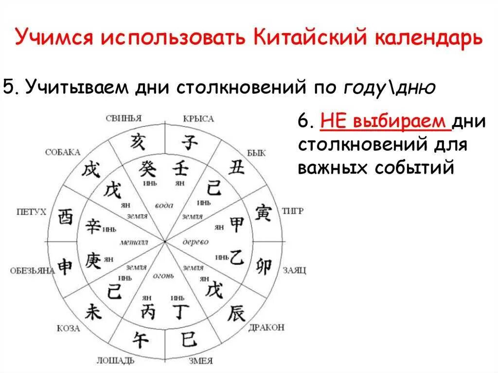 Китайский гороскоп январь