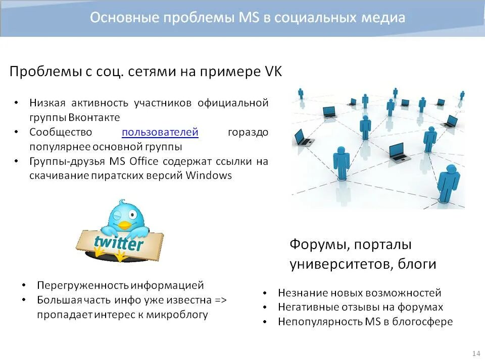 Медиа группа вк. Проблематика социальных сетей. Информация в социальных сетях. Конкурс в социальных сетях. Роль социальных сетей.