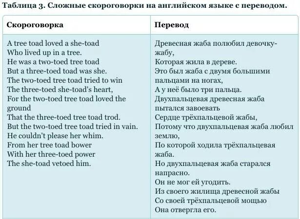 Сложно по английски. Скороговорки на английском. Английские скороговор. Скороговорки английского языка на произношение. Скороговорки на английском для детей.