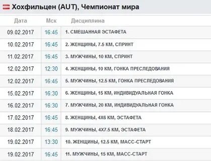 Биатлон расписание трансляций на матч завтра