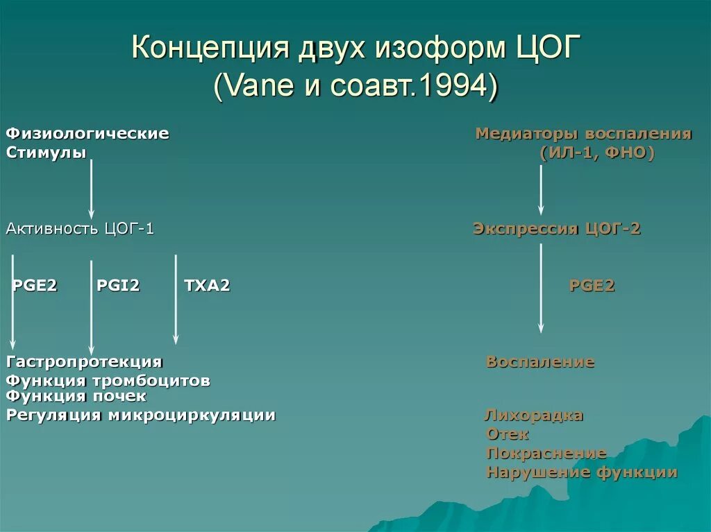 Концепция двух