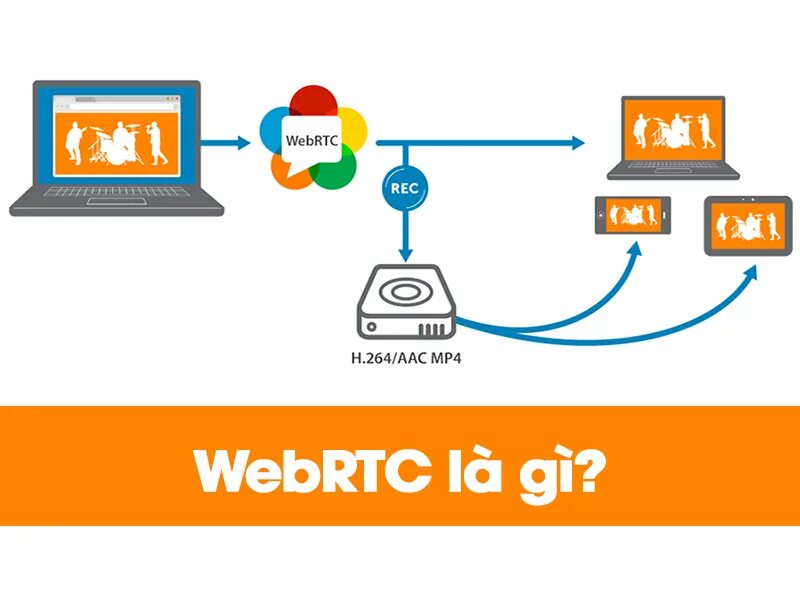 WEBRTC схема работы. WEBRTC Интерфейс. WEBRTC принцип работы. Трафик сервер. Webrtc это