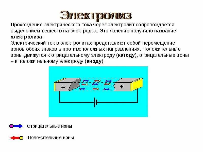 Химическое действие электрического тока. Электрический ток в жидкостях. Электрический заряд иона. Возникновение зарядов в электролитах. При прохождении тока через электролит.