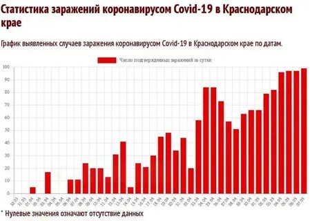 Рекордная заболеваемость
