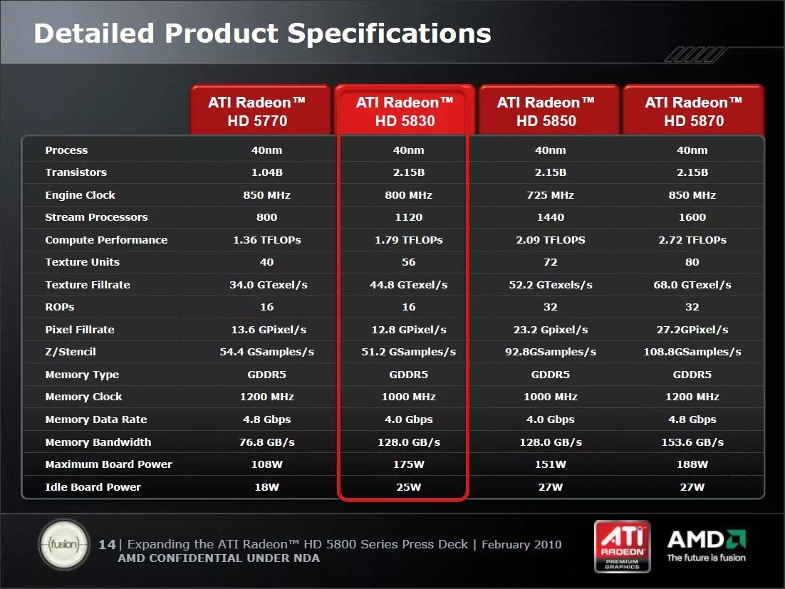 Amd 5800 series. Видеокарта AMD hd5830.