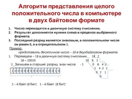 Получить двоичную форму