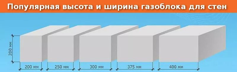 Газоблок 375. Газобетонный блок 10см габариты. Газобетонный блок габариты 375мм. Газобетонных блоков d600 водонепроницаемость. Газобетонные блоки габариты для наружных стен.