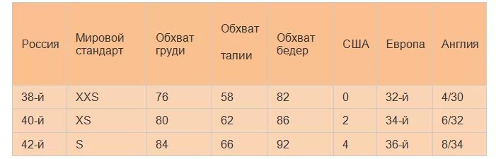 Самый маленький размер одежды женской. Самый маленький размер. Самый маленький размер s m l. Какой самый маленький женский размер. Ма л з