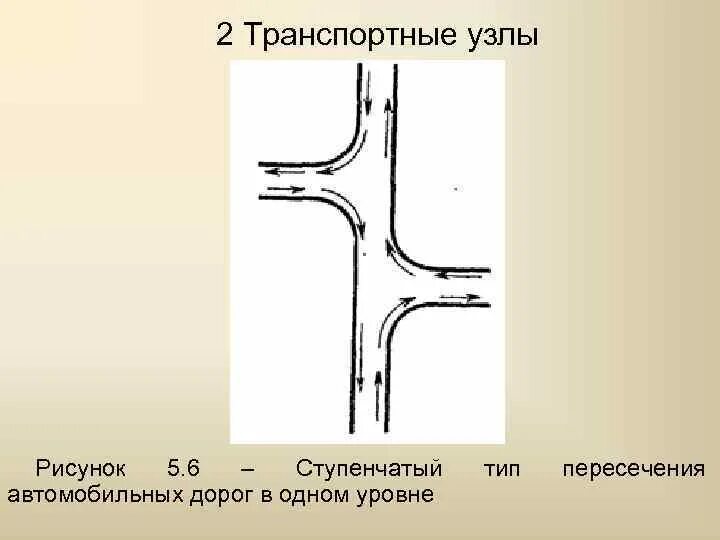 Пересечения и примыкания в одном уровне. Примыкания автомобильных дорог в одном уровне. типы пересечений автомобильных дорог. пересечения дорог в одном уровне.