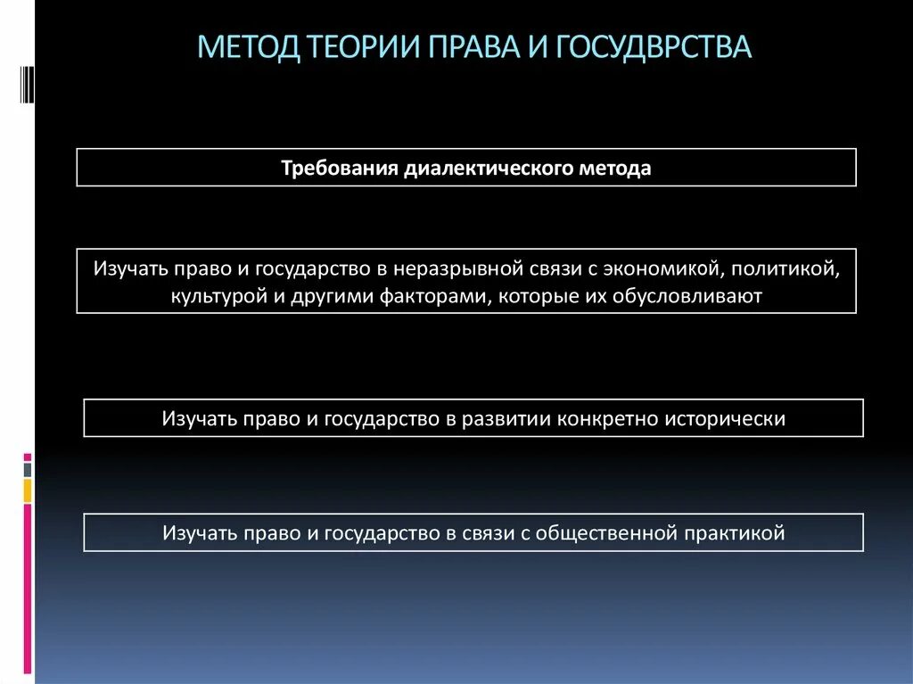 Функции тгп. Функции тгп
