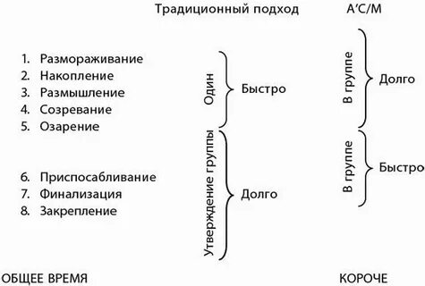 Адизес типы личности