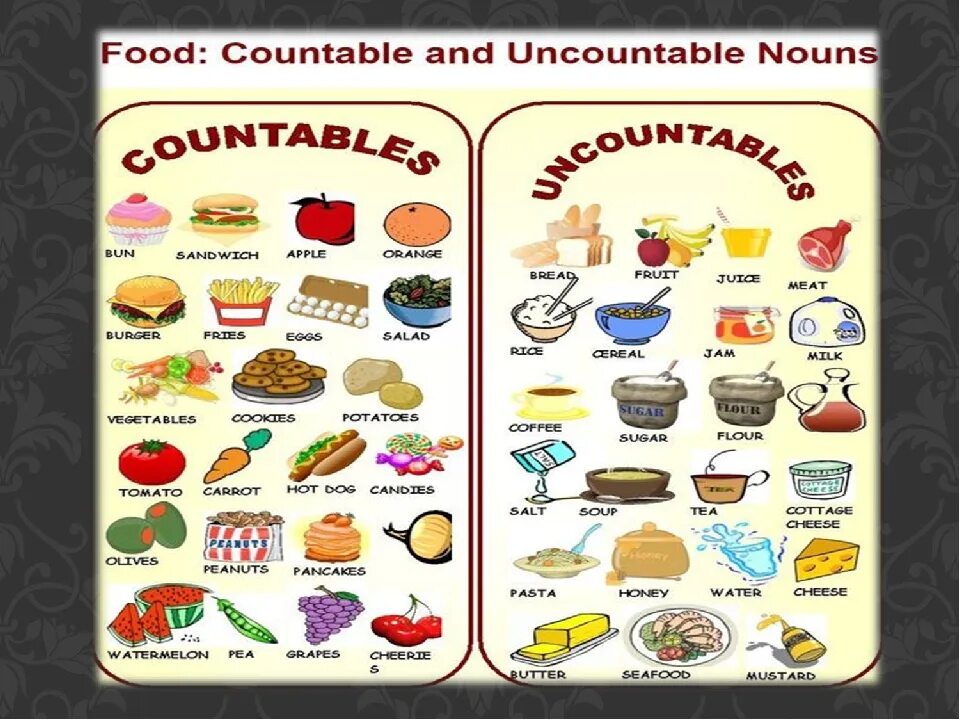 Продукты countable uncountable. Uncountable Nouns food. Countable and uncountable Nouns. Countable and uncountable food. Meat неисчисляемое