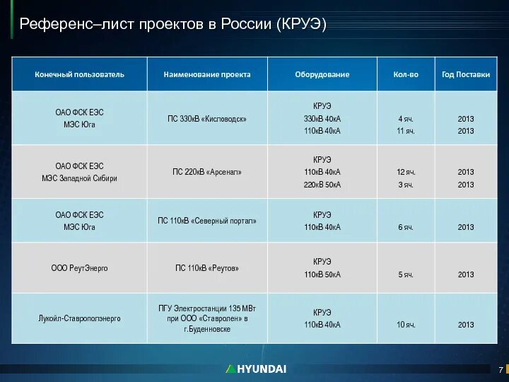 Референт лист что это такое. Референт лист что это такое
