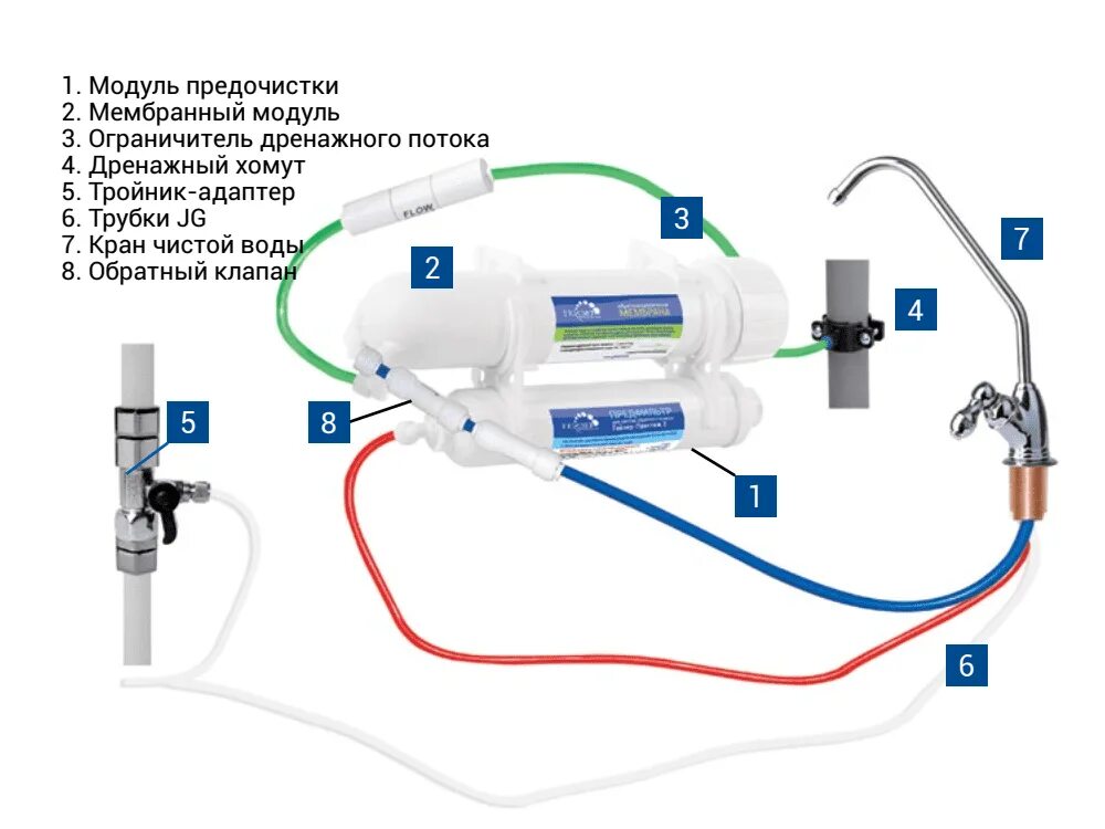 Как поставить систему