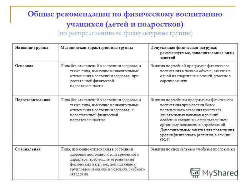 Перечислите медицинские группы. Группы здоровья детей таблица по физкультуре. Группы здоровья и физкультурные группы детей в ДОУ. Группы физического воспитания. Медицинские группы физического воспитания.