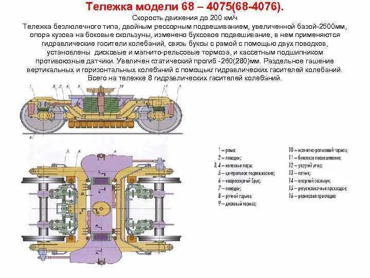 При какой неисправности тележки модели. Тележка ТВЗ 68-4095. Тележка пассажирского вагона 68-4075. Тележки моделей 68-4075 (68-4076). Тележка 18-100 скользуны Тип.