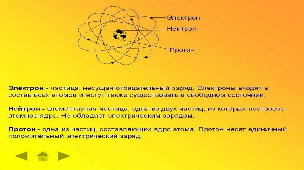 Электрон. (Электроны, протоны, нейтр. Нейтрон элементарная частица. Электрон физика. Ядра атомов состоит из элементарных частиц