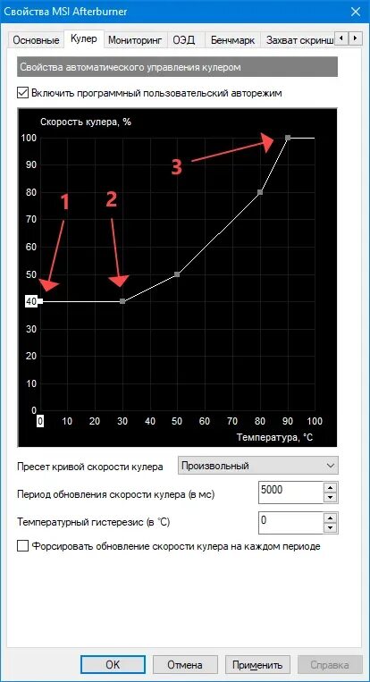 Как увеличить скорость вращения в create. Кривая кулера видеокарты afterburner. график вращения вентилятора видеокарты. график скорости кулера msi afterburner. кривая для вентилятора видеокарты.