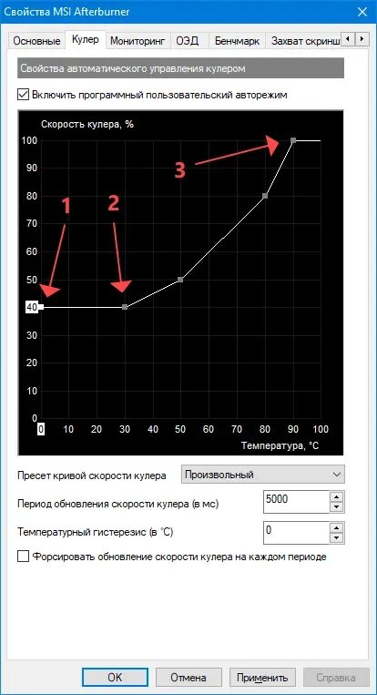 Msi afterburner скорость кулера. MSI Afterburner график кулера. Кривая кулера видеокарты Afterburner. График вращения вентилятора видеокарты. График скорости для кулеры в MSI Afterburner.