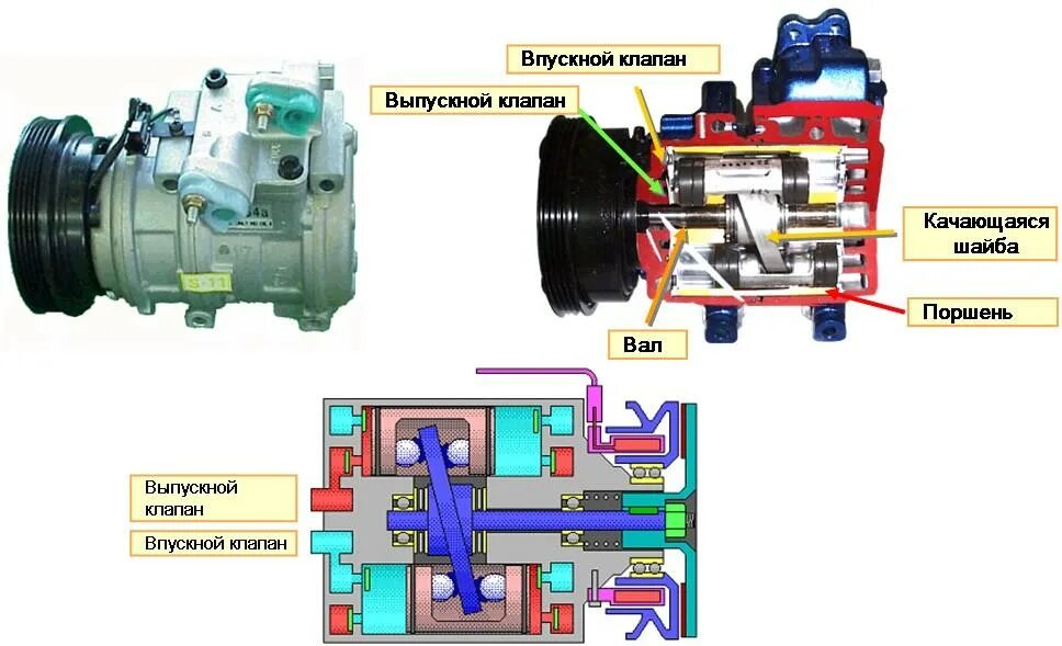 Работа компрессора автомобиля. Компрессор кондиционера 405 двигатель. Датчик блокировки муфты компрессора кондиционера Тойота. Компрессор кондиционера КАМАЗ Нео 2 газовый двигатель. Kcs0221gw компрессор кондиционера.