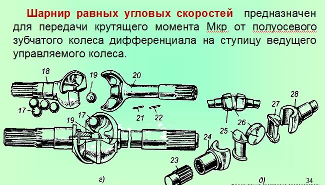 Части шарнира. Кардан угловых скоростей Урал 4320. Шрус ГАЗ 66 чертеж. Шарнир неравных угловых скоростей ЗИЛ 130. Шарнир угловых скоростей Урал 4320.