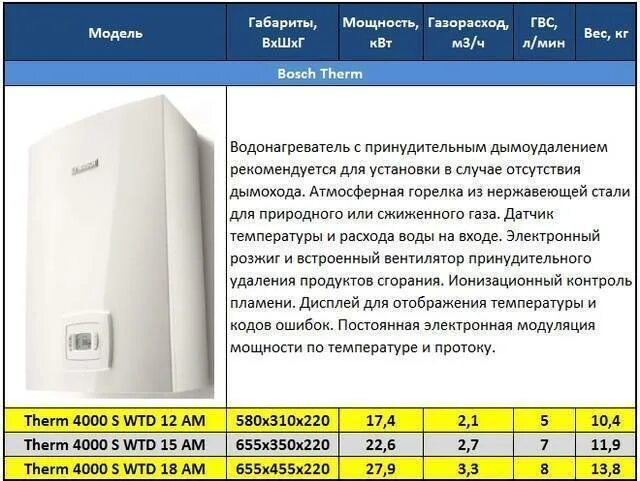 Рейтинг газовых колонок по надежности и качеству. Газовая колонка Bosch Therm 4000s. 2022 Год бош газовые проточные водонагреватели. Расход газа водонагреватель проточный газовый бош 4000. Проточный газовый водонагреватель (20.8 КВТ.) Bosch WTD 12 ame 7736502892.