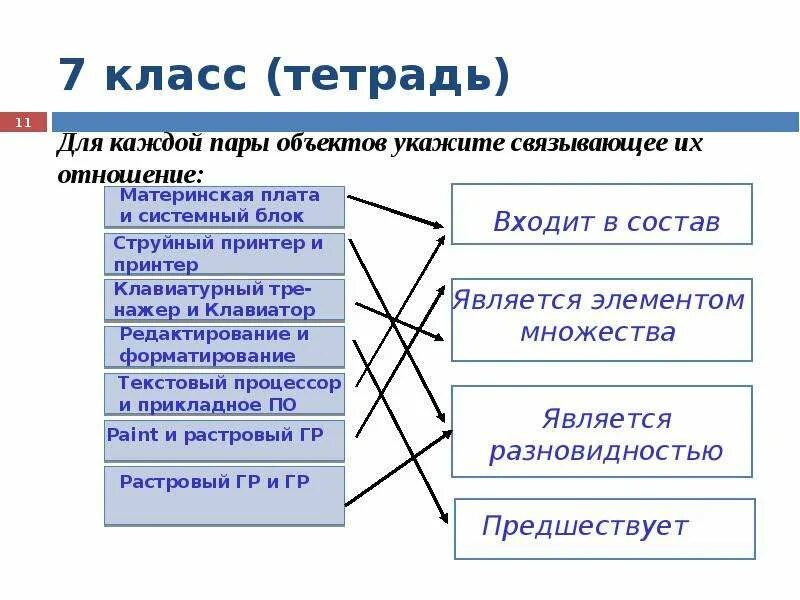 Для каждой пары объектов укажите. Для каждой пары объектов укажите связывающее их. Для каждой пары объектов укажите соотвестствующееих отношение. Является элементом множества. Пары объектов в отношении объект модель