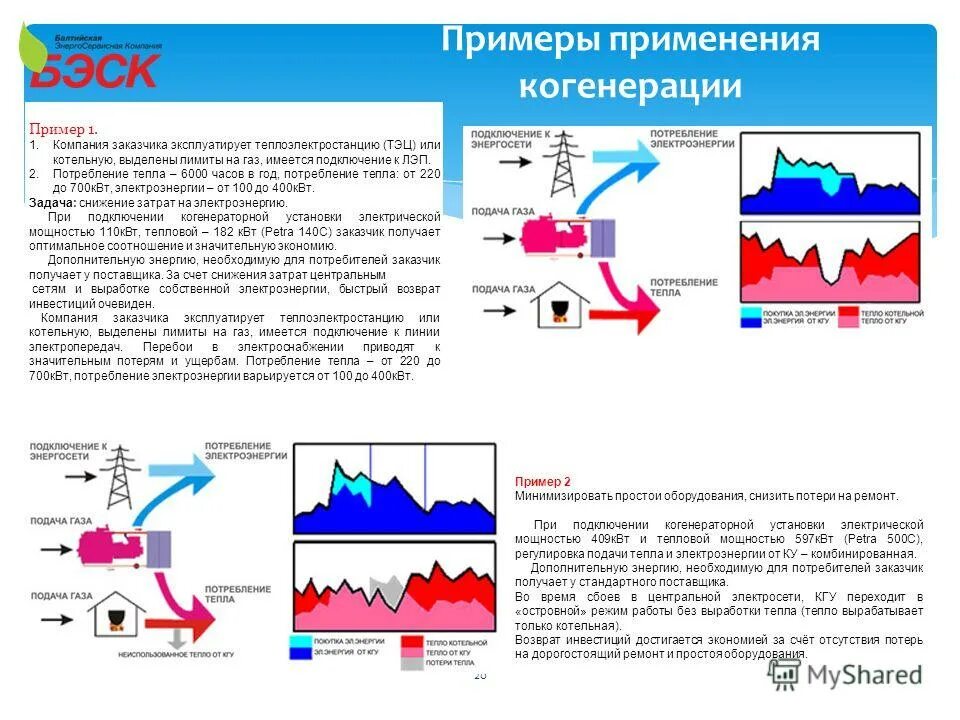 определите энергетическую эффективность тепловой электростанции