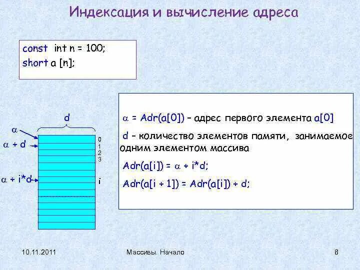 Индексирующие массивы. Индексирующие массивы