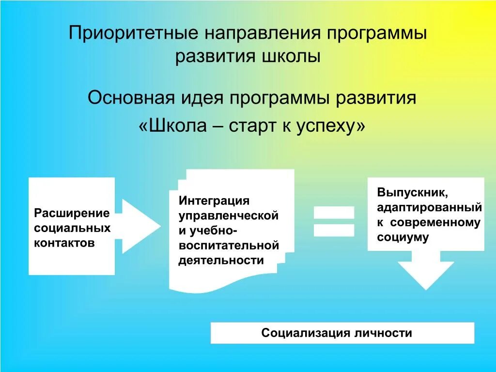 Программа развития школы направление