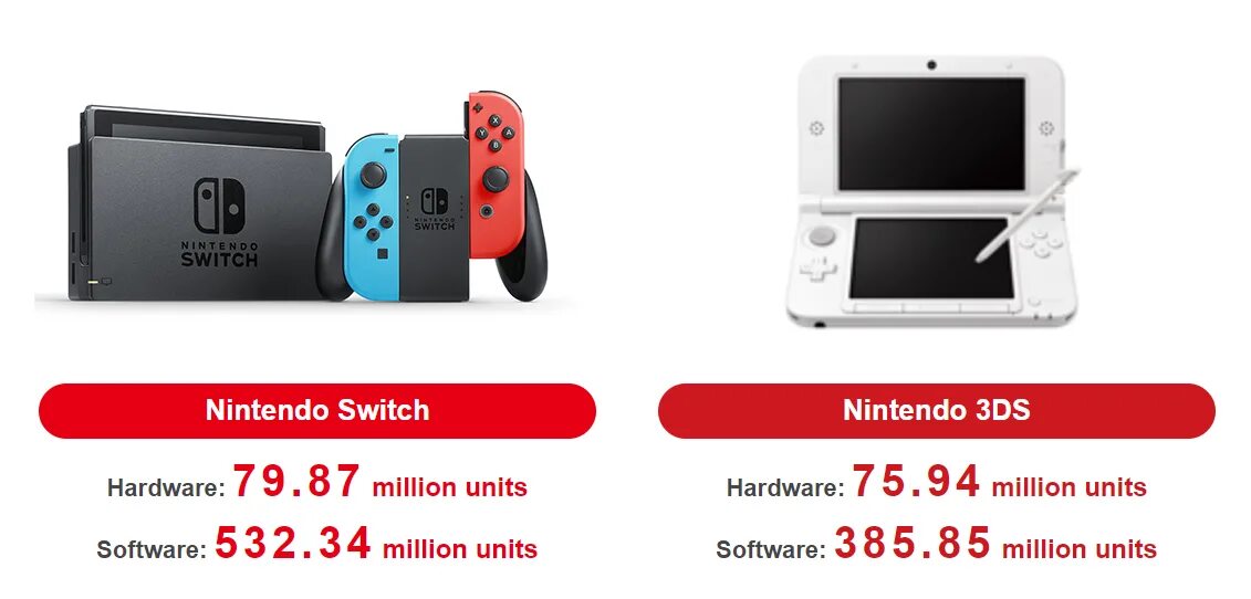 Nintendo Switch 3ds. Размеры Нинтендо свитч Лайт. Nintendo Switch software. Nintendo Switch б/у за 6.000 руб.