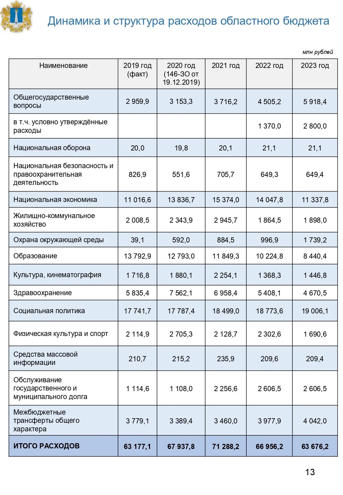 бюджет москвы на 2023 год. дефицит бюджета 2021. налоги физических лиц 2023 сроки. фз о бюджете на 2021 2023. основные параметры бюджета на 2023 год.