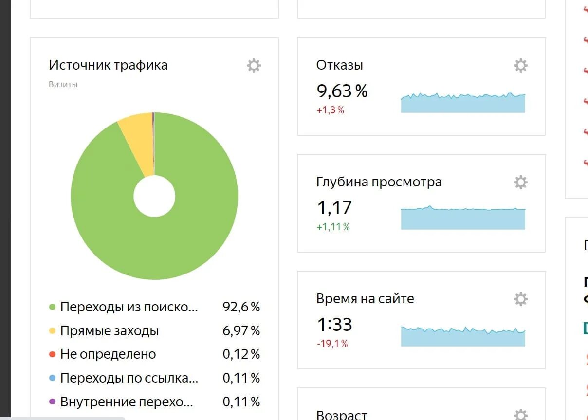 Трафик информация. Источники трафика сайта. Источники привлечения трафика. Время на сайте.