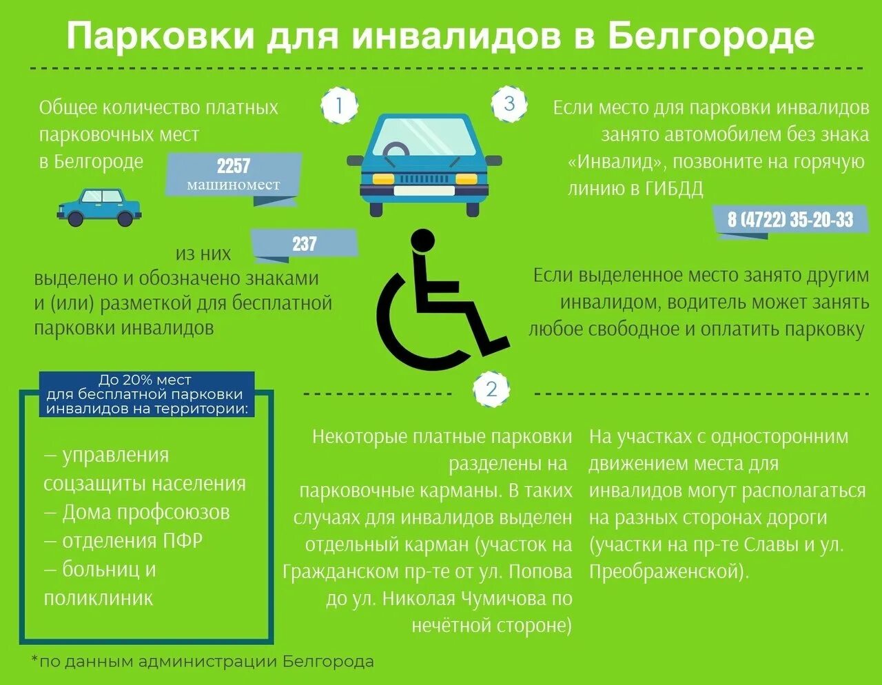 Инвалиду можно парковаться на платной парковке. Парковка для автомобилей инвалидов. Льготы для инвалидов парковка авто. Место для парковки автомобиля инвалидов. Право на бесплатную парковку для инвалидов.