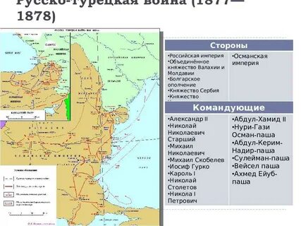 Русско турецкая 1877 1878 гг события