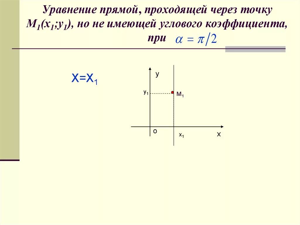 Прямые проходящие через точку 1 0. Уравнение прямой проходящей через одну точку. Уравнение прямой проходящей через точку. Уравнение прямой проходящей через 1 точку. Прямая на плоскости уравнение с угловым коэффициентом.