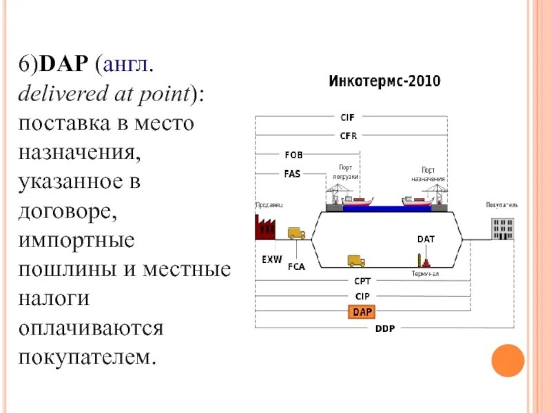 Предлагаю поставки. Dap условия поставки инкотермс 2010. dap условия поставки инкотермс. daf incotems условаия поставки. incoterms dap условия поставки.