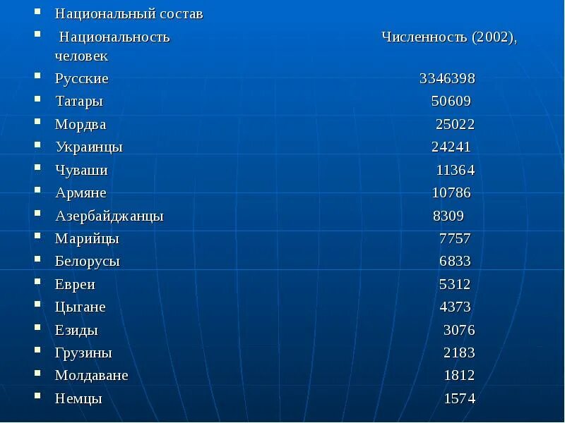 Национальный состав истории