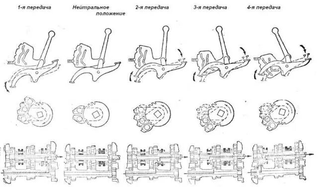 Переключение скоростей на мотоцикле. Как переключать скорости на мопеде. Схема переключения передач на мотоцикле. Схема переключения передач мотоцикл к750. КПП муравей схема переключения передач мотороллера.