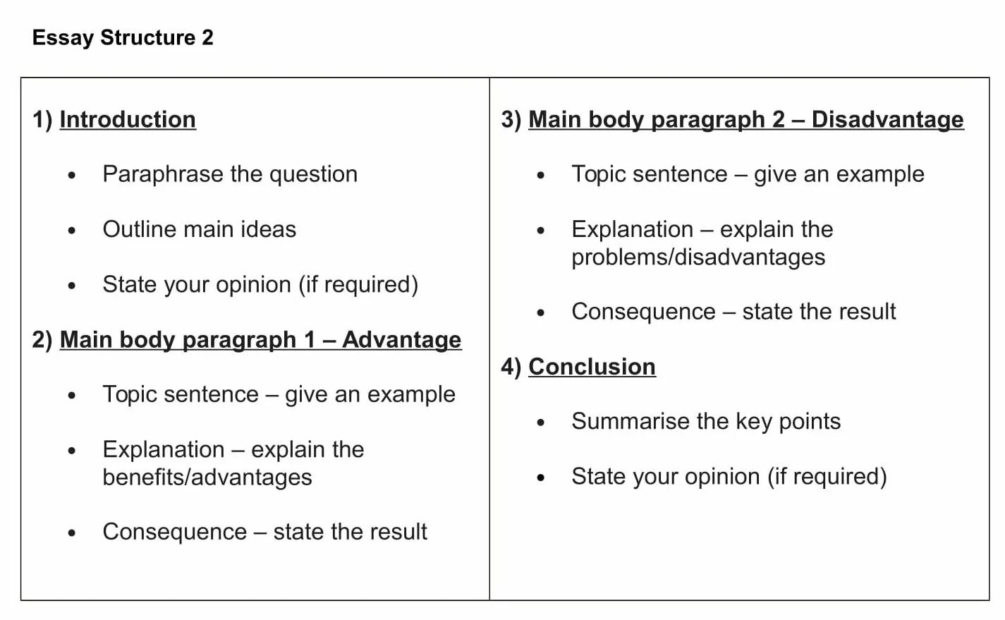 Advantages and disadvantages of essay структура. Структура эссе advantages and disadvantages. Структура написания эссе для IELTS. Эссе advantages and disadvantages IELTS. A lot of advantages