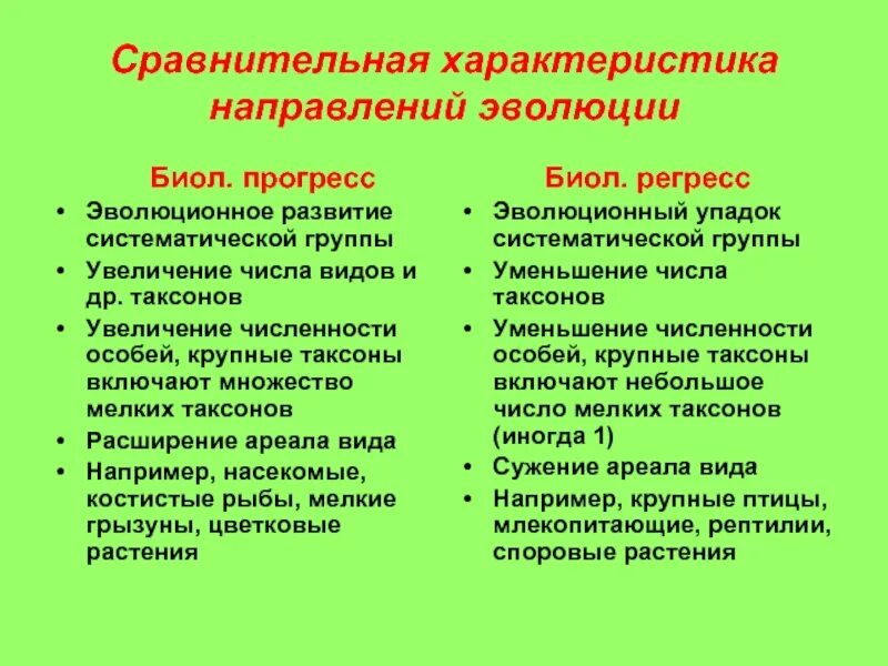 Направления развития прогресс. Сравнительная характеристика направлений эволюции. Биол Прогресс и регресс. Сравнение биологического прогресса и регресса. Сравнительная характеристика прогресса и регресса.