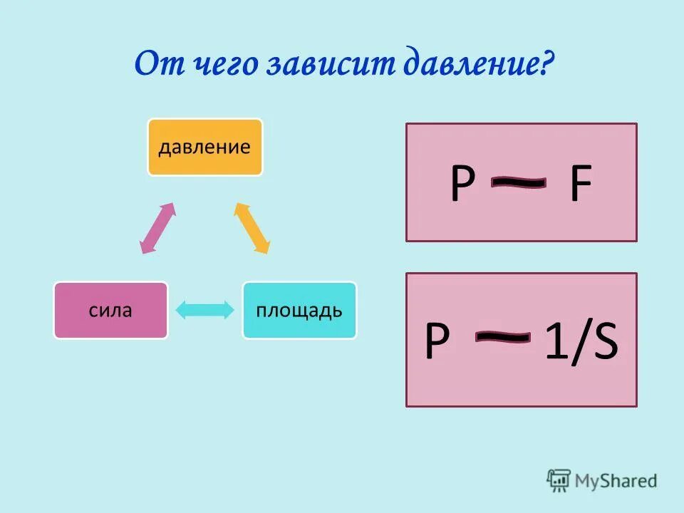 Формулы по физике тема давление