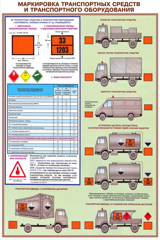 Плакат опасные грузы. Маркировка транспортных средств при перевозке опасных грузов. Требования к ТС для перевозки опасных грузов. Маркировка ТС при перевозке опасных грузов. Маркировка ТС по ДОПОГ.