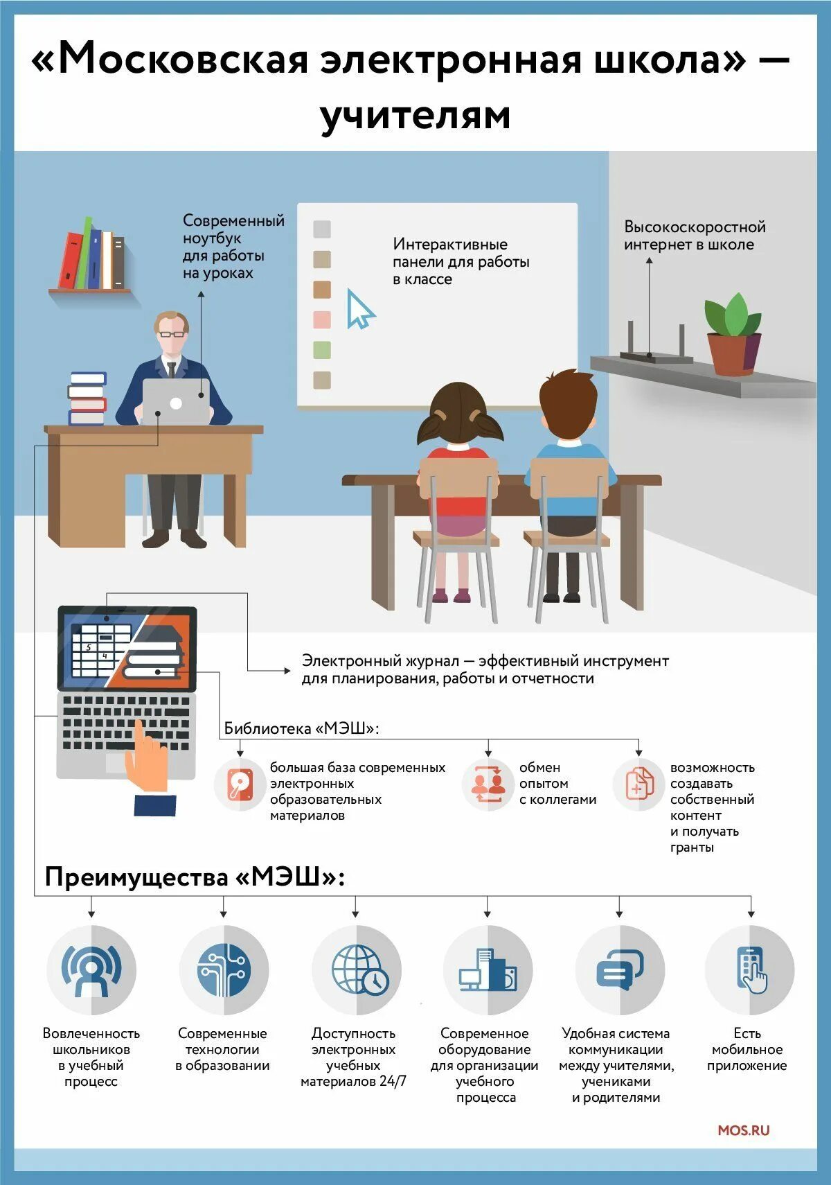 Мэш регистрация учителя. Московская электронная школа. МЭШ Московская электронная школа. Московская электронная школа инфографика. Библиотеке Московской электронной школы.