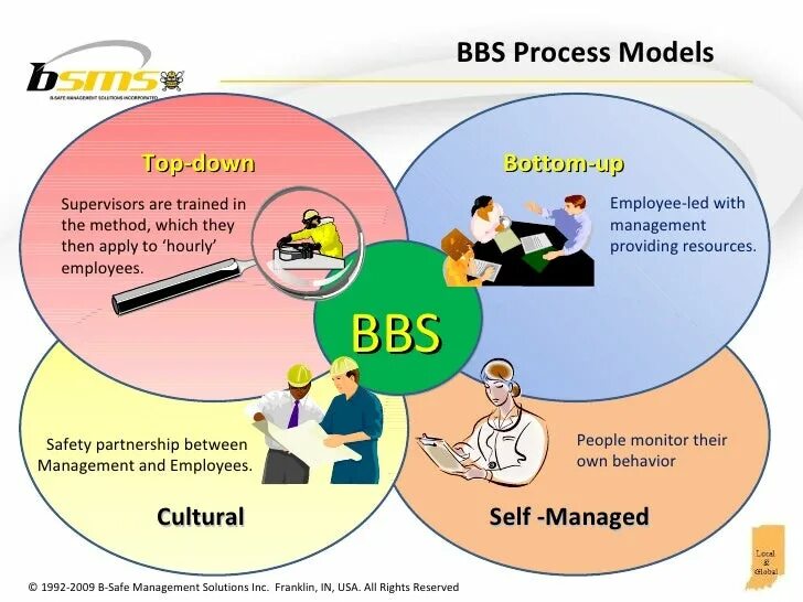 Behavior-based safety программа поведенческой безопасности. Com. Behavior based safety. Behavioral safety. Безопасность труда behavior based safety.