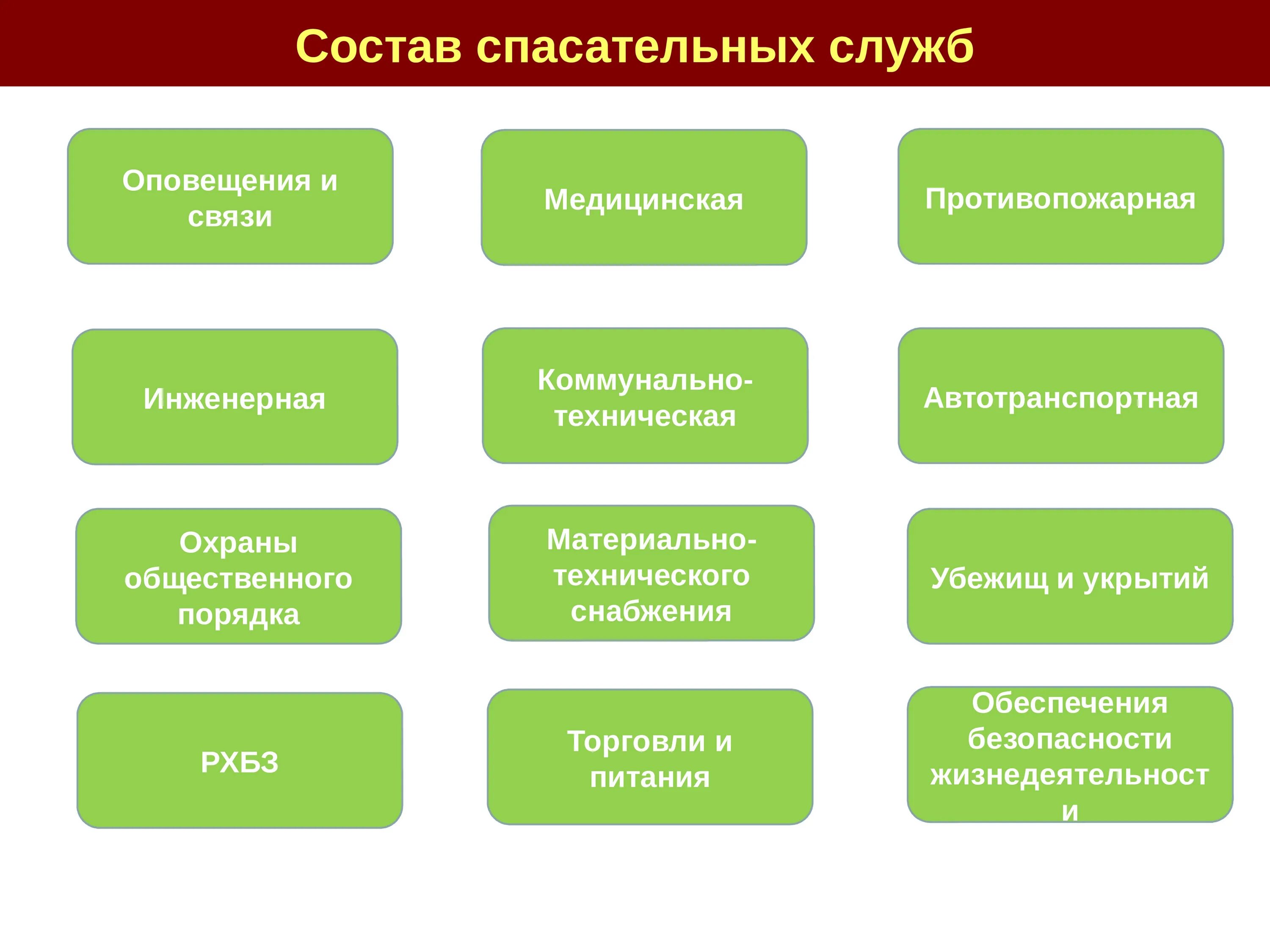 Структура спасательных служб. Инженерно-технические формирования спасательные службы. Спасательные службы перечень. Виды спасательных служб. Состав спасательных служб.