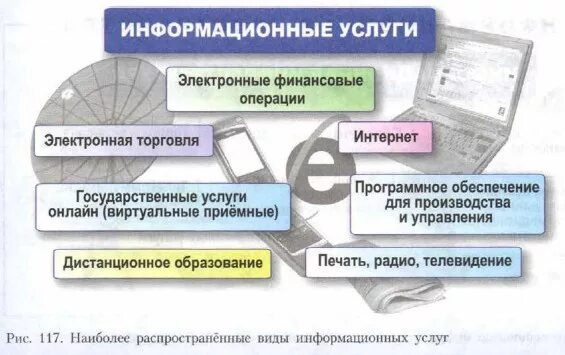 Состав информационных услуг. Виды информационных услуг. наиболее распространенные виды информационных услуг. информационные услуги это в географии. схема виды информационных услуг.