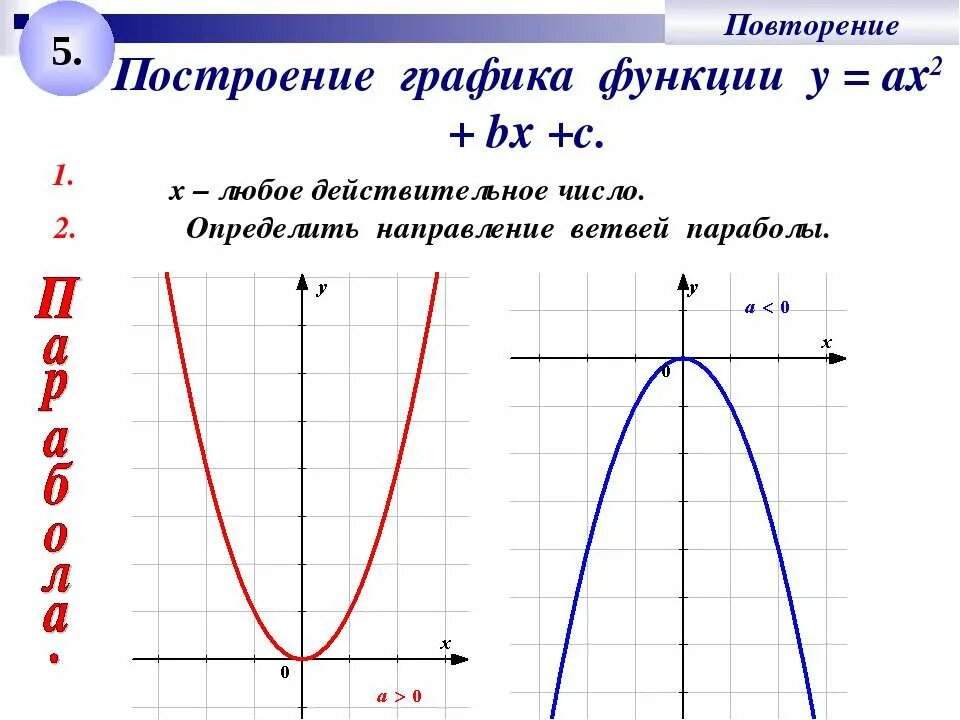 Графики функций у = ах2+. Построить график функции парабола примеры. Построение Графика у ах2+c. Модели парабол у=ах2.